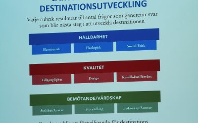 Digital studieresa till Järvsö!